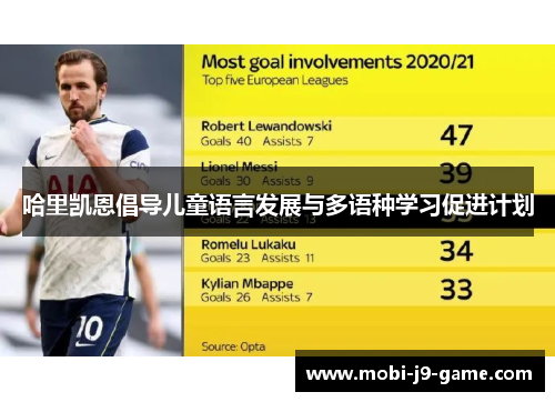 哈里凯恩倡导儿童语言发展与多语种学习促进计划 哈里凯恩倡导儿童语言发展与多语种学习促进计划