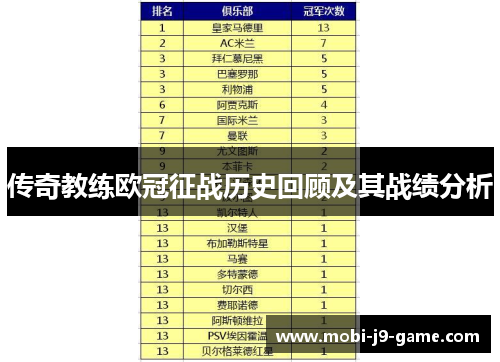 传奇教练欧冠征战历史回顾及其战绩分析 传奇教练欧冠征战历史回顾及其战绩分析