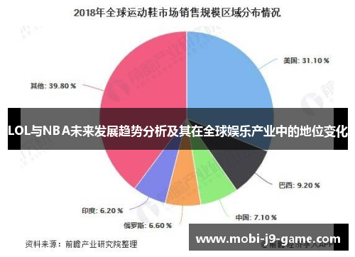 LOL与NBA未来发展趋势分析及其在全球娱乐产业中的地位变化 LOL与NBA未来发展趋势分析及其在全球娱乐产业中的地位变化