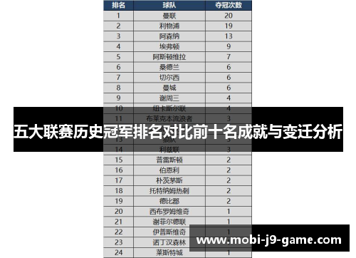 五大联赛历史冠军排名对比前十名成就与变迁分析 五大联赛历史冠军排名对比前十名成就与变迁分析