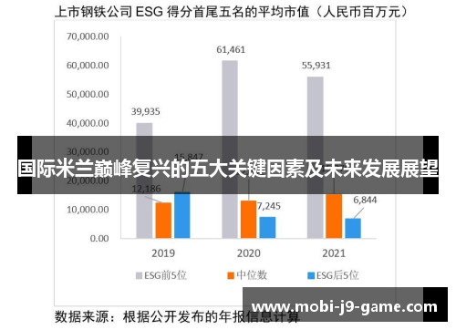 国际米兰巅峰复兴的五大关键因素及未来发展展望 国际米兰巅峰复兴的五大关键因素及未来发展展望