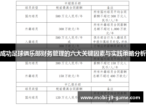 成功足球俱乐部财务管理的六大关键因素与实践策略分析 成功足球俱乐部财务管理的六大关键因素与实践策略分析