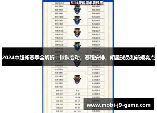 2024中超新赛季全解析:球队变动、赛程安排、明星球员和新规亮点 2024中超新赛季全解析:球队变动、赛程安排、明星球员和新规亮点