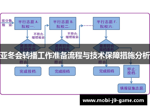 亚冬会转播工作准备流程与技术保障措施分析 亚冬会转播工作准备流程与技术保障措施分析