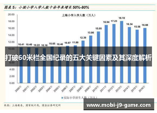 打破60米栏全国纪录的五大关键因素及其深度解析 打破60米栏全国纪录的五大关键因素及其深度解析