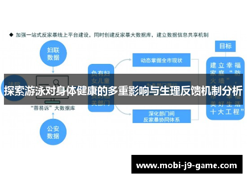 探索游泳对身体健康的多重影响与生理反馈机制分析 探索游泳对身体健康的多重影响与生理反馈机制分析