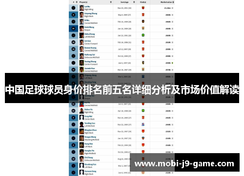 中国足球球员身价排名前五名详细分析及市场价值解读 中国足球球员身价排名前五名详细分析及市场价值解读