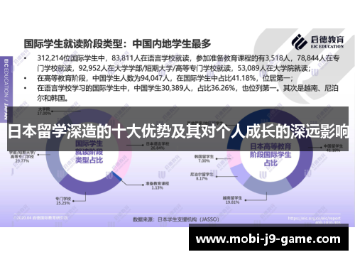 日本留学深造的十大优势及其对个人成长的深远影响 日本留学深造的十大优势及其对个人成长的深远影响