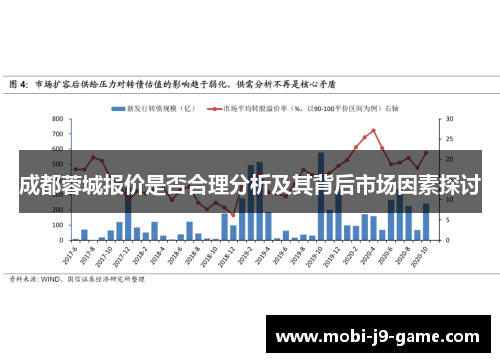 成都蓉城报价是否合理分析及其背后市场因素探讨 成都蓉城报价是否合理分析及其背后市场因素探讨