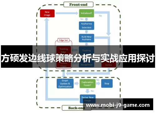 方硕发边线球策略分析与实战应用探讨 方硕发边线球策略分析与实战应用探讨