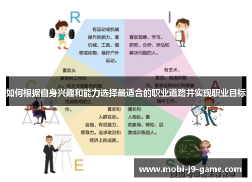 如何根据自身兴趣和能力选择最适合的职业道路并实现职业目标 如何根据自身兴趣和能力选择最适合的职业道路并实现职业目标