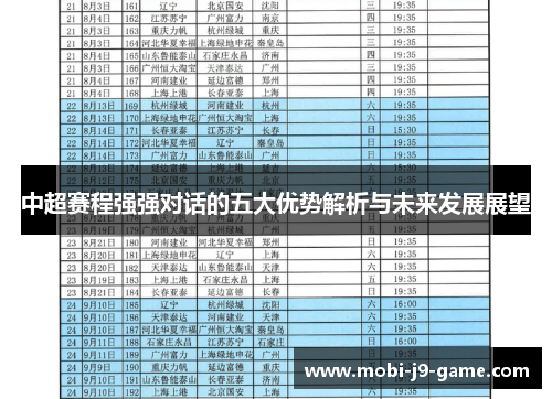 中超赛程强强对话的五大优势解析与未来发展展望 中超赛程强强对话的五大优势解析与未来发展展望
