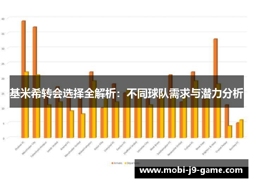 基米希转会选择全解析:不同球队需求与潜力分析 基米希转会选择全解析:不同球队需求与潜力分析
