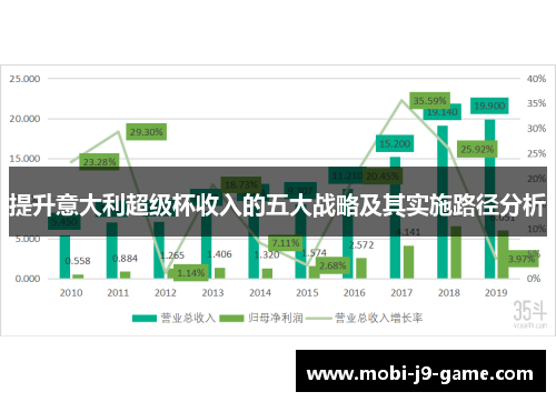 提升意大利超级杯收入的五大战略及其实施路径分析 提升意大利超级杯收入的五大战略及其实施路径分析