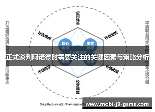 正式谈判阿诺德时需要关注的关键因素与策略分析 正式谈判阿诺德时需要关注的关键因素与策略分析