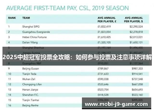 2025中超冠军投票全攻略：如何参与投票及注意事项详解