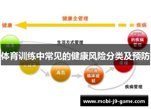 体育训练中常见的健康风险分类及预防 体育训练中常见的健康风险分类及预防