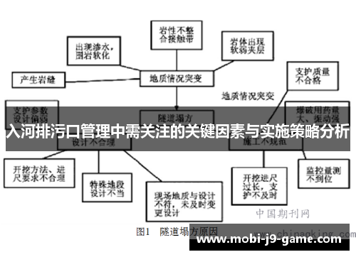 入河排污口管理中需关注的关键因素与实施策略分析 入河排污口管理中需关注的关键因素与实施策略分析
