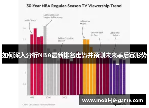 如何深入分析NBA最新排名走势并预测未来季后赛形势 如何深入分析NBA最新排名走势并预测未来季后赛形势