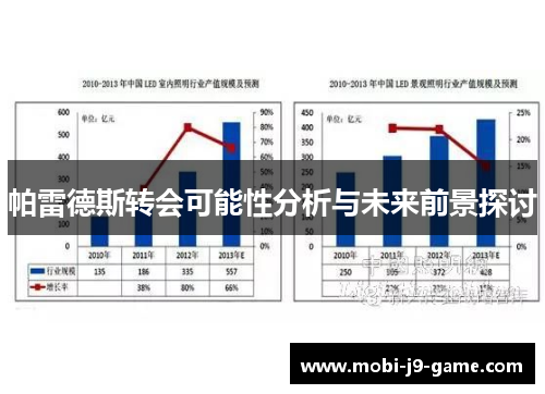 帕雷德斯转会可能性分析与未来前景探讨 帕雷德斯转会可能性分析与未来前景探讨