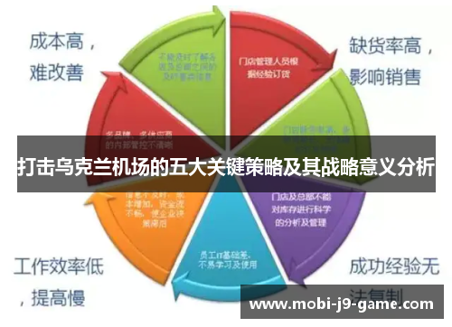 打击乌克兰机场的五大关键策略及其战略意义分析 打击乌克兰机场的五大关键策略及其战略意义分析