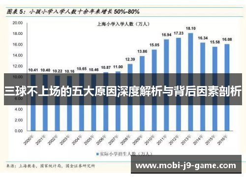 三球不上场的五大原因深度解析与背后因素剖析 三球不上场的五大原因深度解析与背后因素剖析