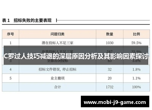 C罗过人技巧减退的深层原因分析及其影响因素探讨