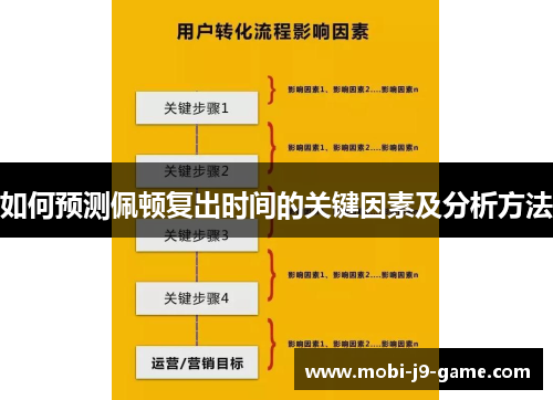 如何预测佩顿复出时间的关键因素及分析方法 如何预测佩顿复出时间的关键因素及分析方法