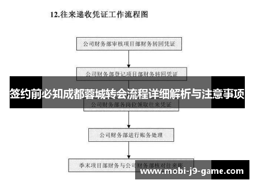 签约前必知成都蓉城转会流程详细解析与注意事项 签约前必知成都蓉城转会流程详细解析与注意事项
