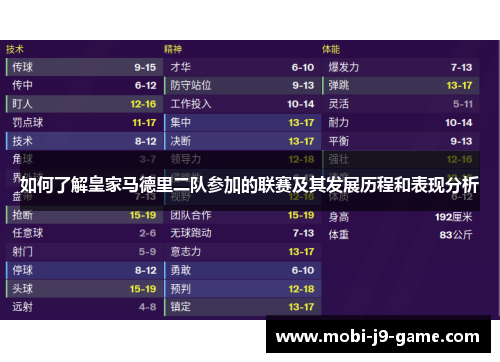 如何了解皇家马德里二队参加的联赛及其发展历程和表现分析 如何了解皇家马德里二队参加的联赛及其发展历程和表现分析