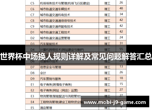 世界杯中场换人规则详解及常见问题解答汇总 世界杯中场换人规则详解及常见问题解答汇总