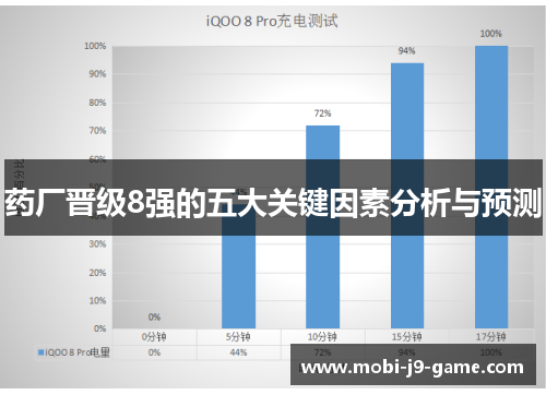 药厂晋级8强的五大关键因素分析与预测 药厂晋级8强的五大关键因素分析与预测