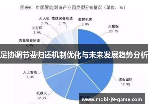 足协调节费归还机制优化与未来发展趋势分析 足协调节费归还机制优化与未来发展趋势分析