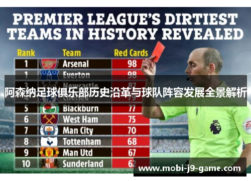 阿森纳足球俱乐部历史沿革与球队阵容发展全景解析 阿森纳足球俱乐部历史沿革与球队阵容发展全景解析