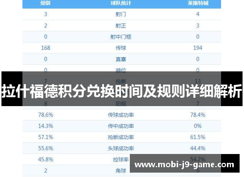 拉什福德积分兑换时间及规则详细解析 拉什福德积分兑换时间及规则详细解析