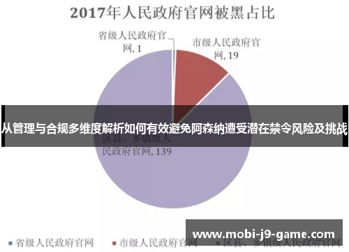 从管理与合规多维度解析如何有效避免阿森纳遭受潜在禁令风险及挑战 从管理与合规多维度解析如何有效避免阿森纳遭受潜在禁令风险及挑战